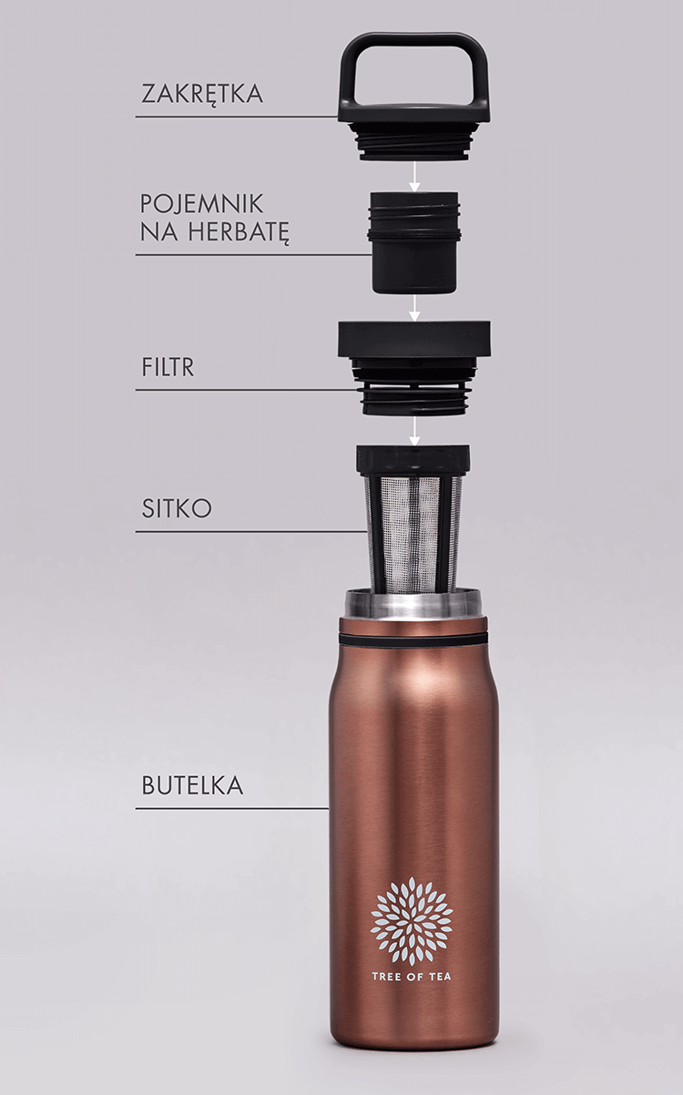 beschreibung-thermo2go-v3-PL.png